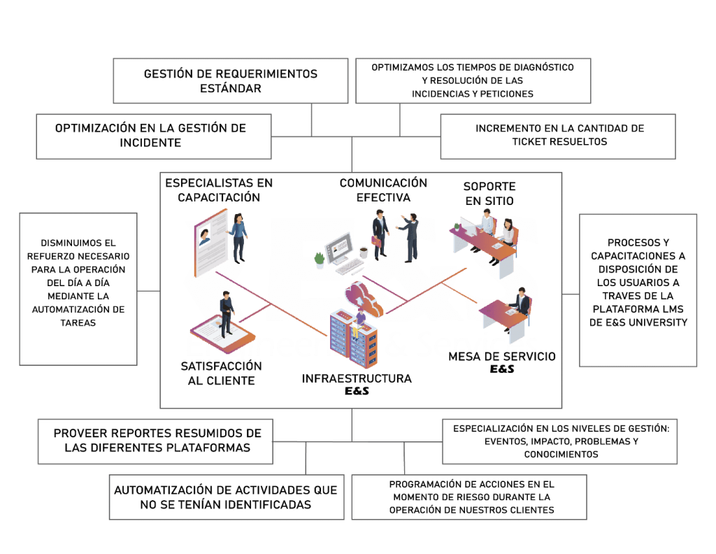 servicios integrales